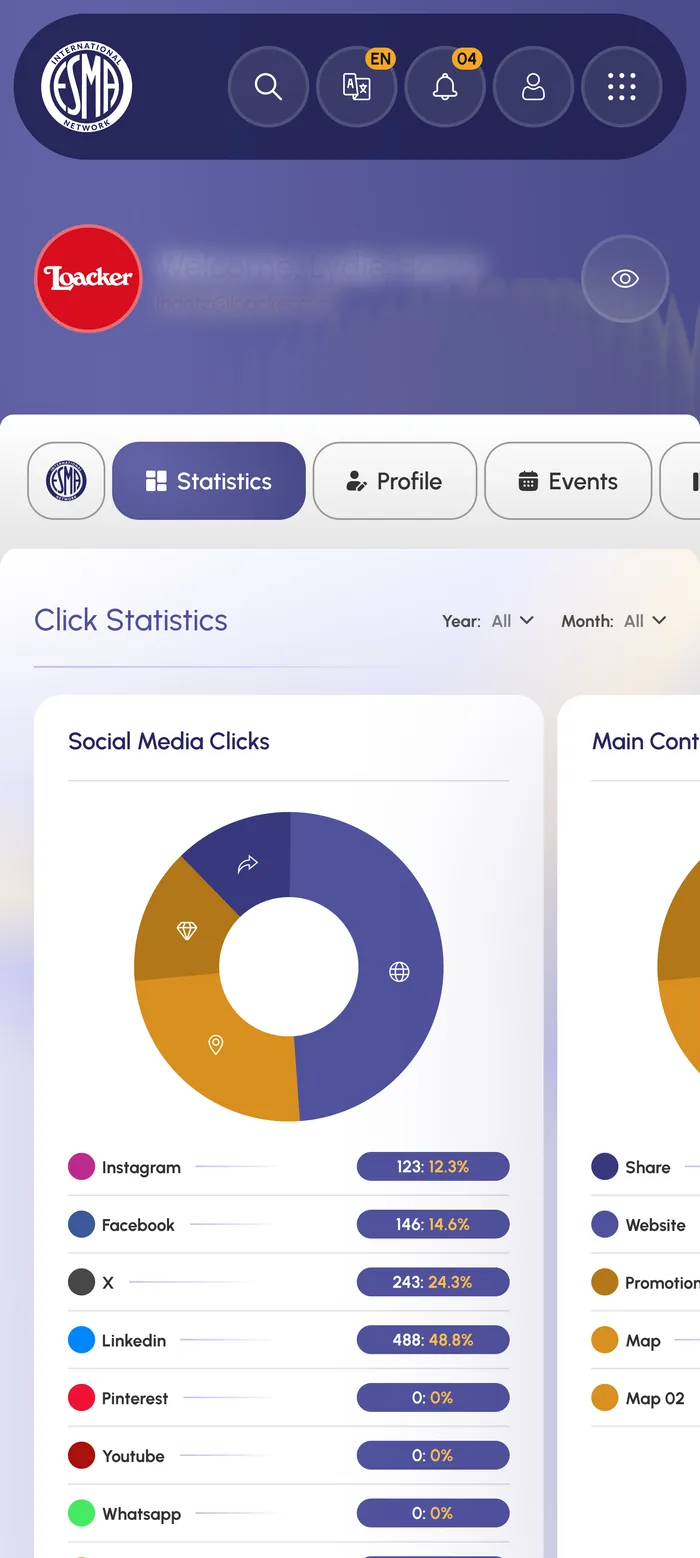 Profile statistics, click sources, month by month