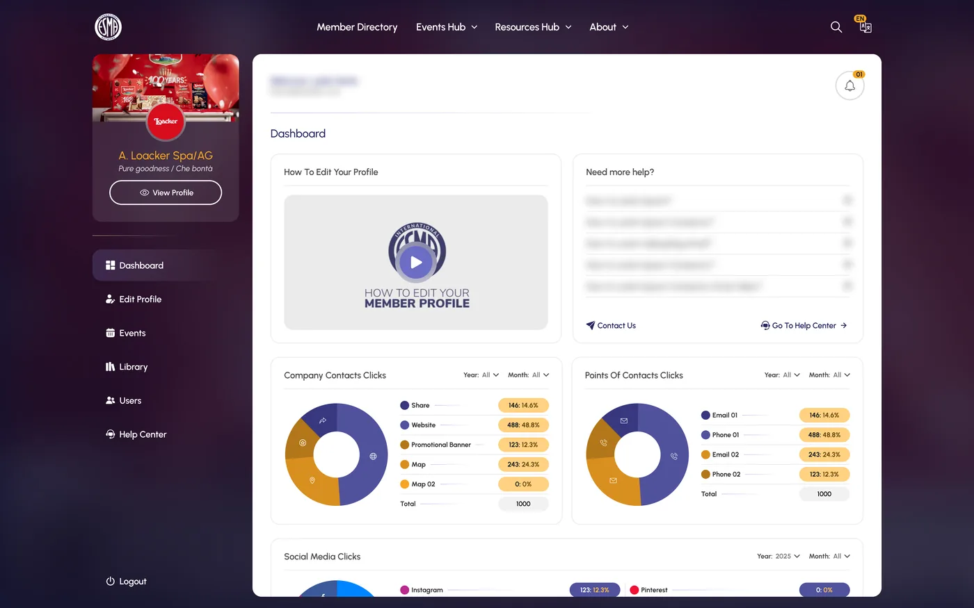 The member dashboard, profile completeness and click analytics