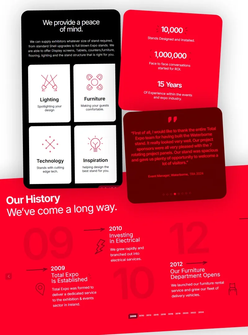 Total Expo, the company history timeline, the solutions library and the scale of the business
